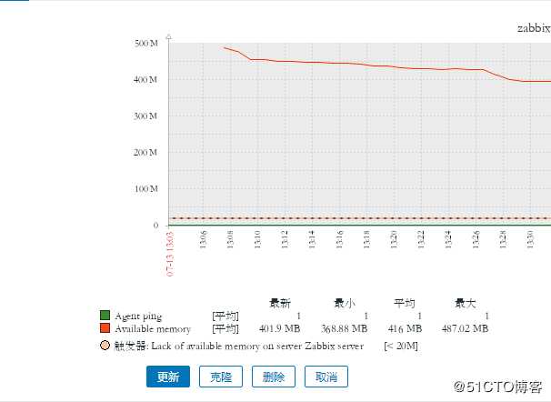 zabbix监控安装及实现对tomcat服务器监控