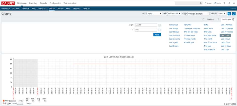 zabbix监控mysql