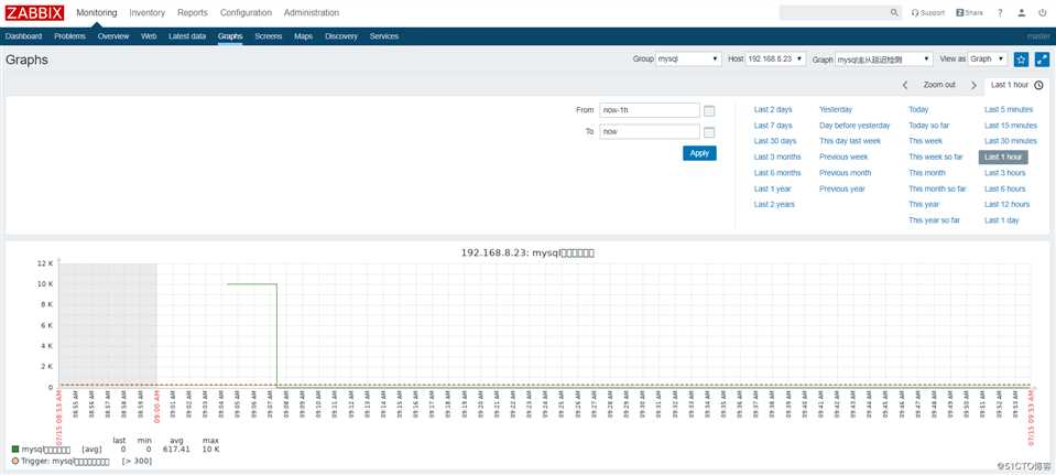 zabbix监控mysql