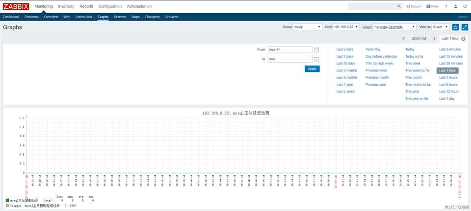 zabbix监控mysql