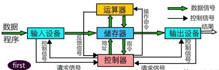 技术图片