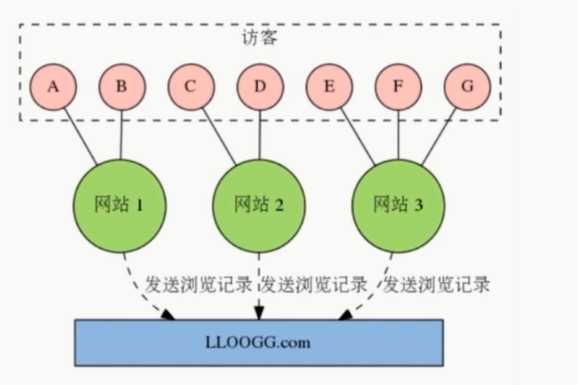 技术图片