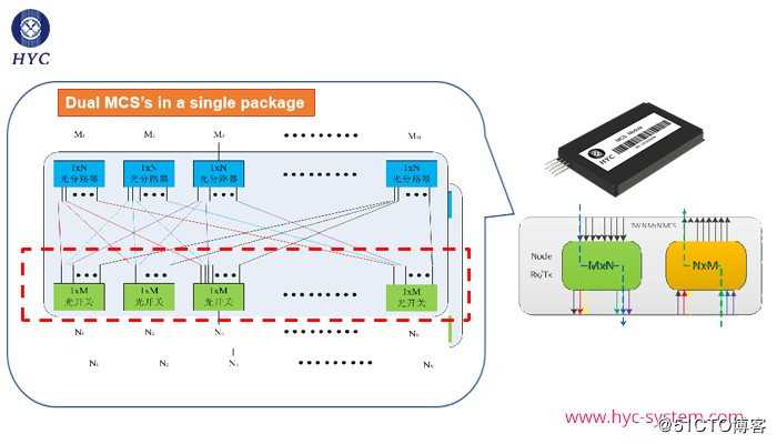 MCS多播交换光开关实现网络灵活配置