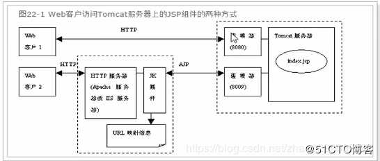 Tomcat8史上最全优化实践