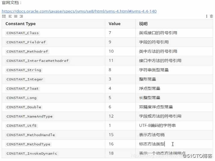 Tomcat8史上最全优化实践