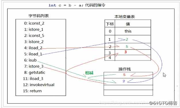 Tomcat8史上最全优化实践