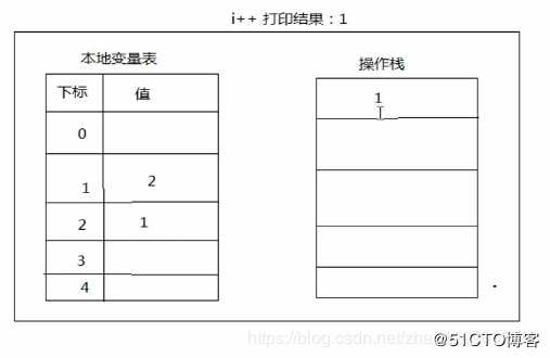 Tomcat8史上最全优化实践