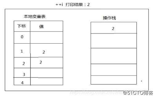 Tomcat8史上最全优化实践