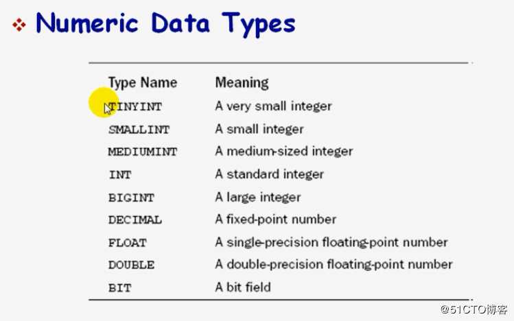 MYSQl之数据类型及sql模型、管理表和索引