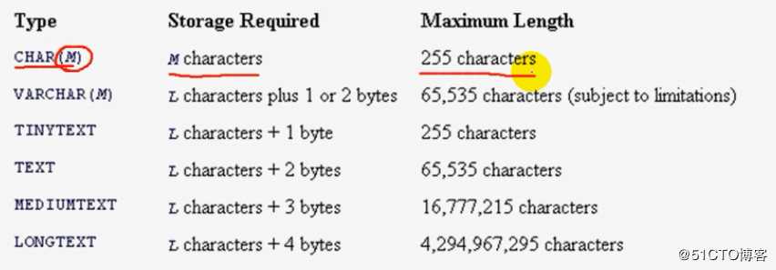 MYSQl之数据类型及sql模型、管理表和索引