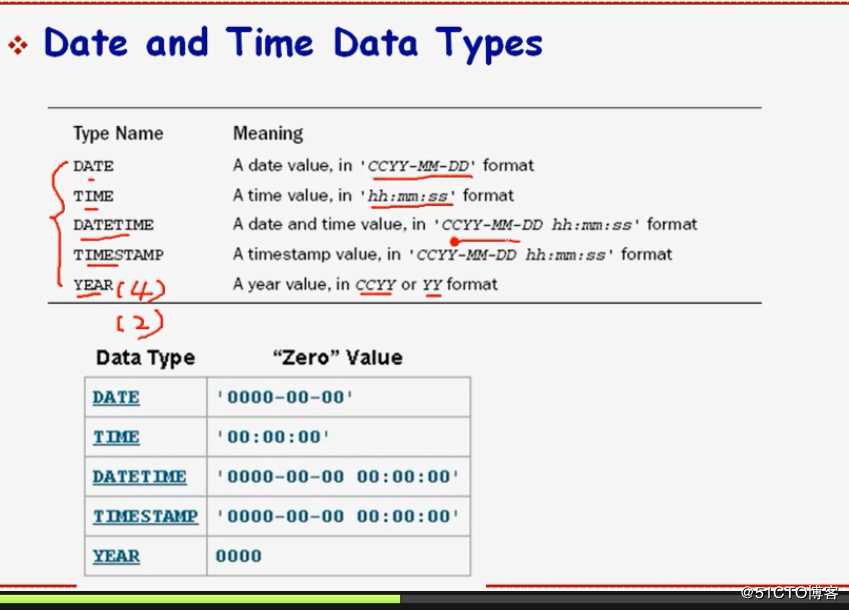 MYSQl之数据类型及sql模型、管理表和索引