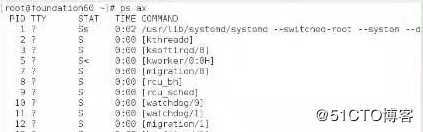 linux进程命令ps快速入门