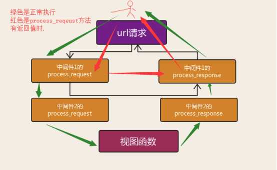 技术图片