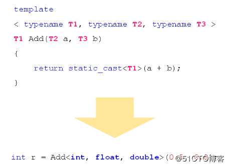 C++--模板的概念和意义、深入理解函数模板、类模板的概念和意义