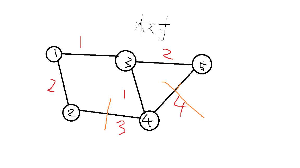 技术图片