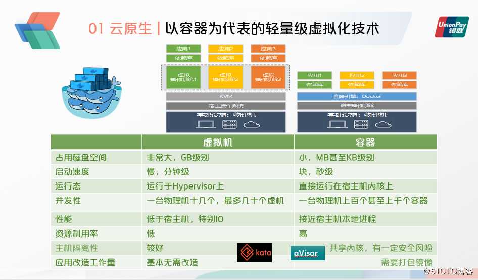 云原生视角下的开放网络