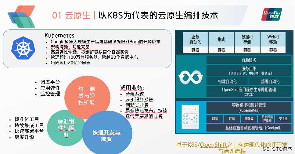 云原生视角下的开放网络