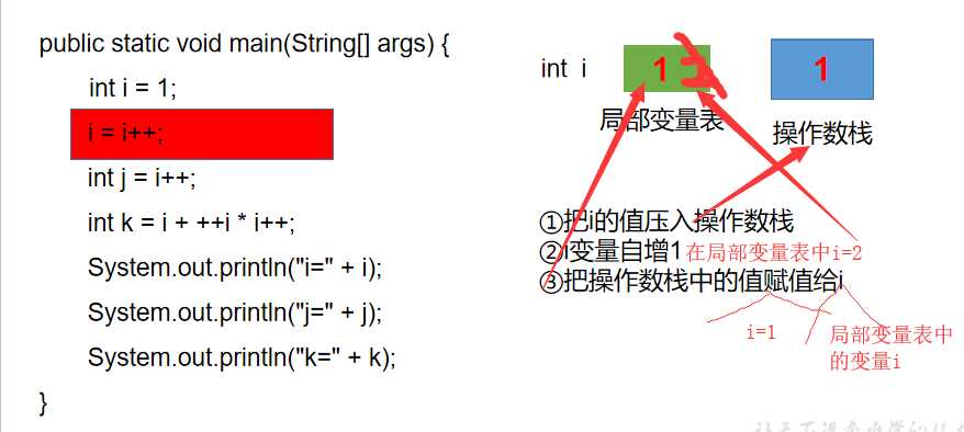 技术图片