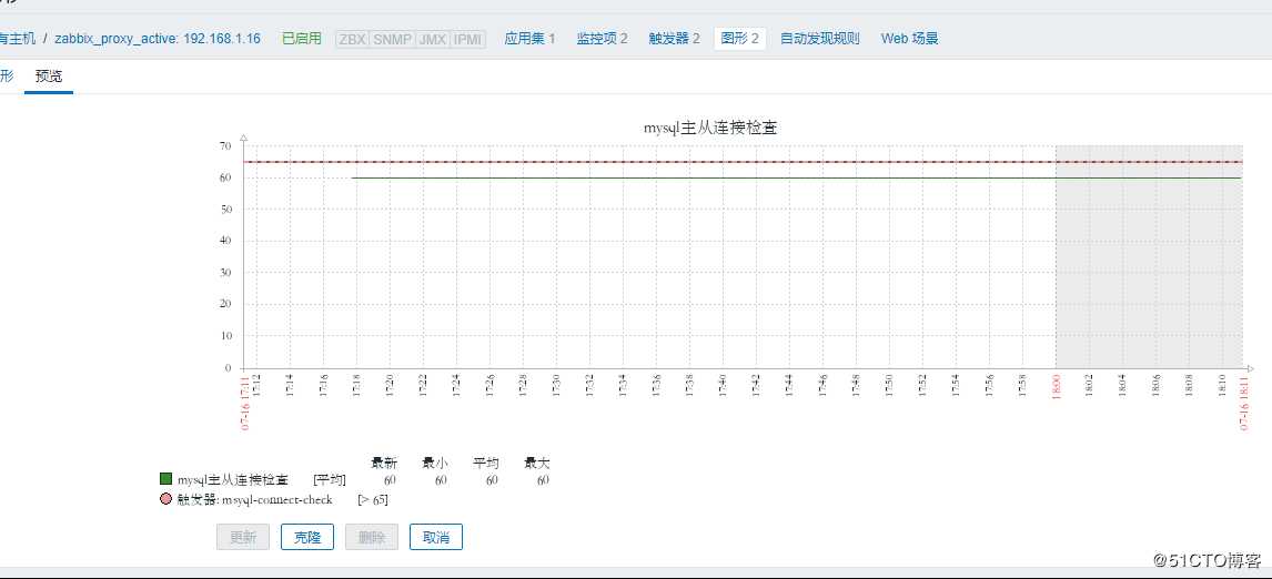 zabbix实现对mysql数据库主从监控