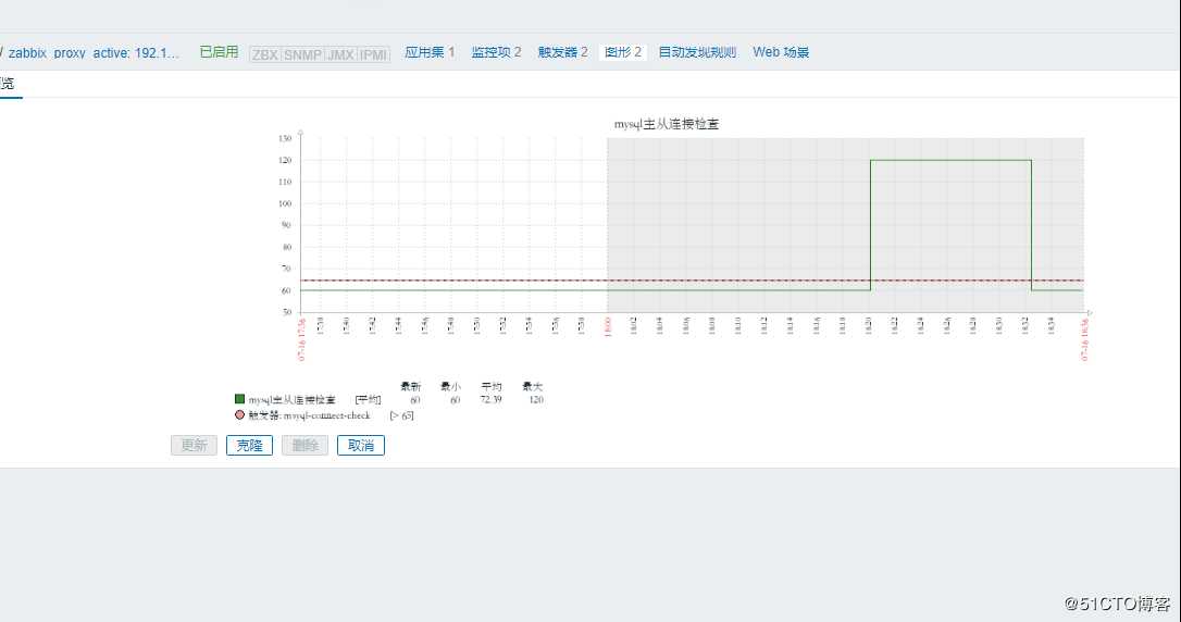 zabbix实现对mysql数据库主从监控