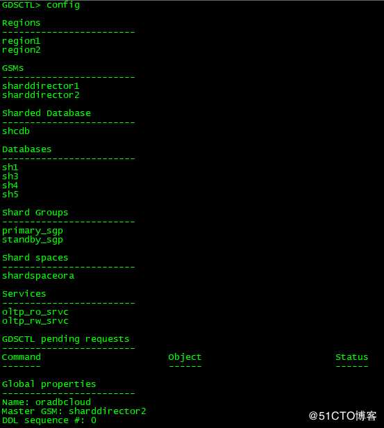 Using Oracle Data Guard with a Sharded Database