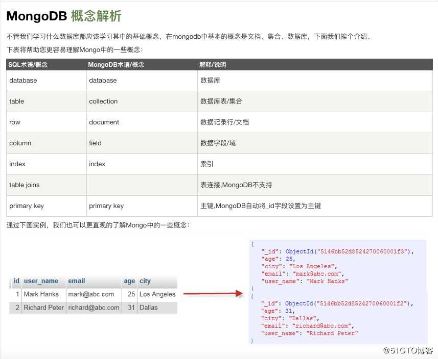 Mongodb  之  概念解释