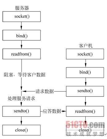 技术图片