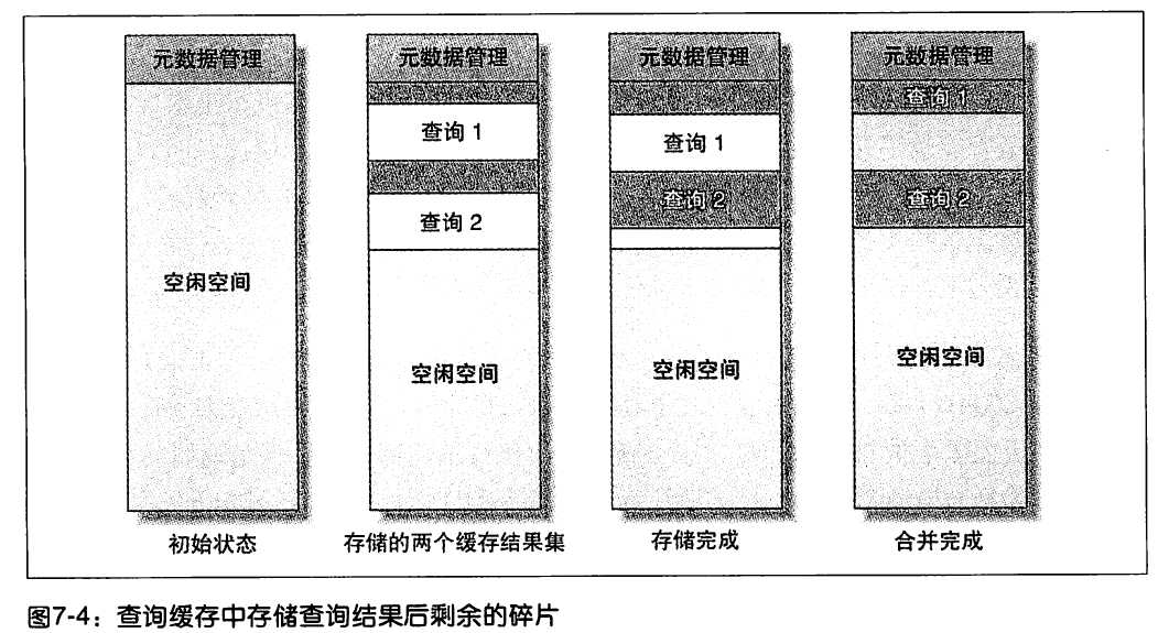 MySQL缓存管理