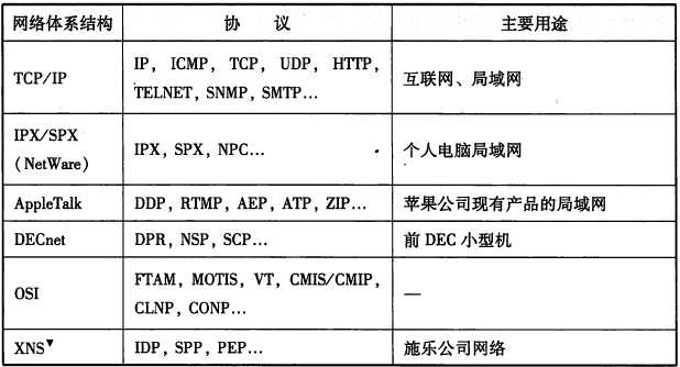 技术图片