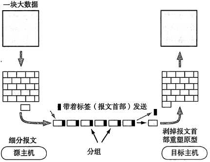 技术图片