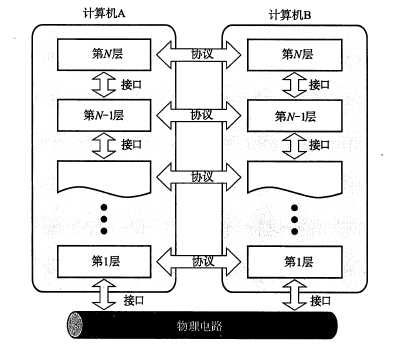 技术图片