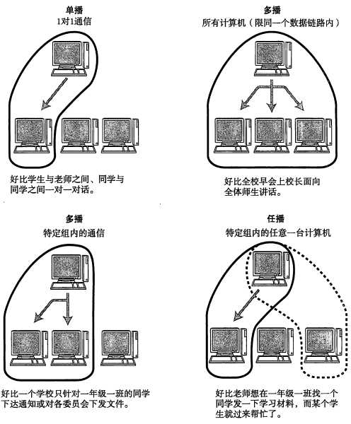 技术图片