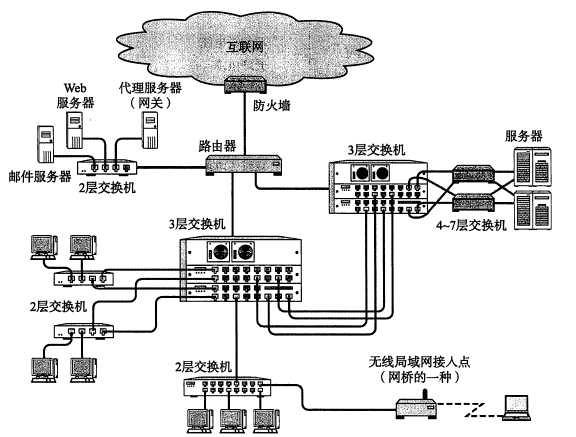 技术图片