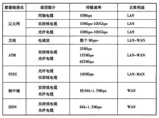 技术图片