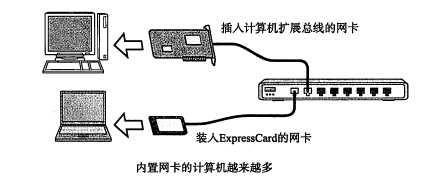 技术图片