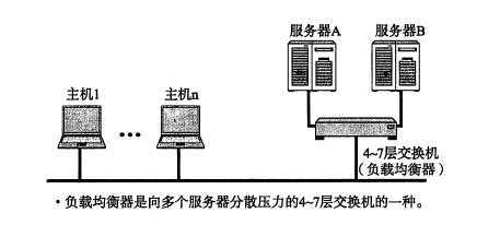 技术图片