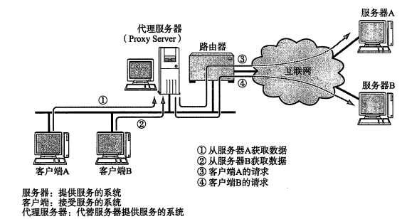 技术图片