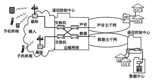 技术图片