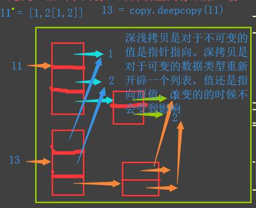 技术图片