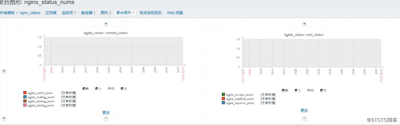 zabbix实现对nginx监控并实现nginx服务自愈