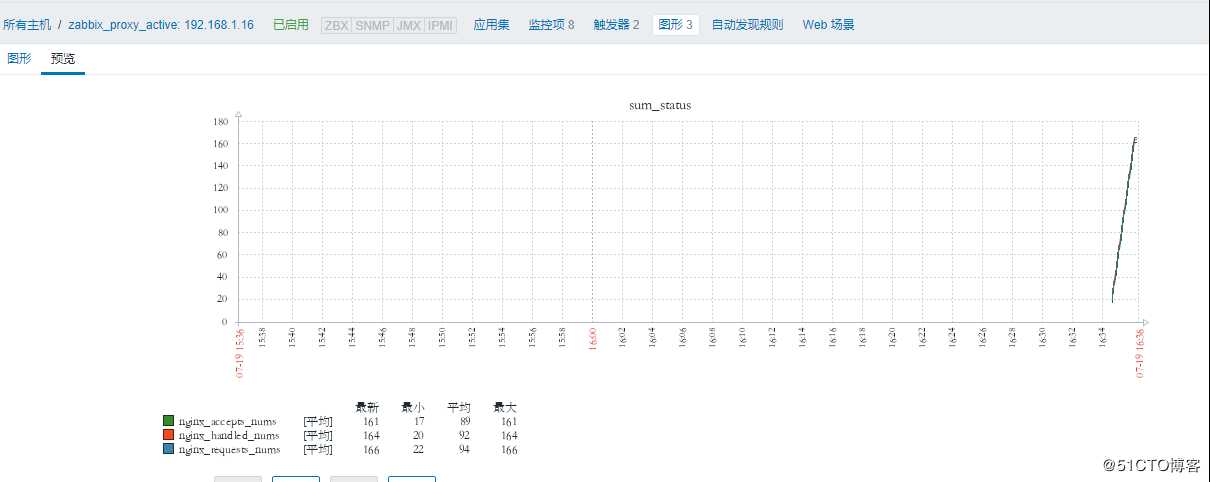 zabbix实现对nginx监控并实现nginx服务自愈