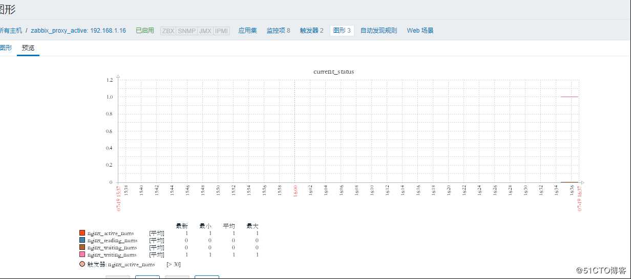 zabbix实现对nginx监控并实现nginx服务自愈