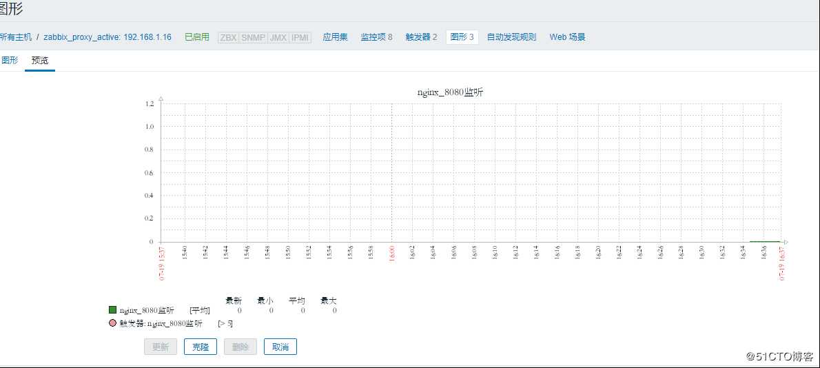 zabbix实现对nginx监控并实现nginx服务自愈