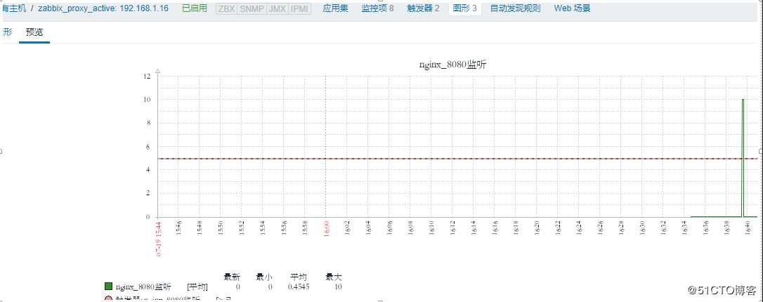 zabbix实现对nginx监控并实现nginx服务自愈