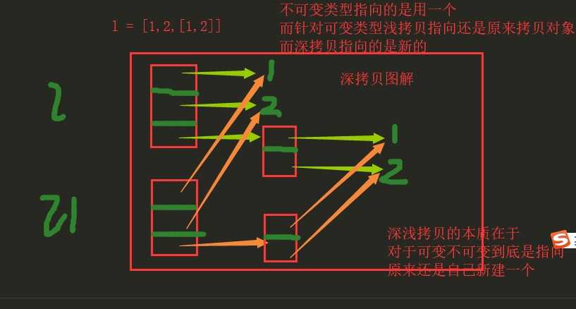 技术图片