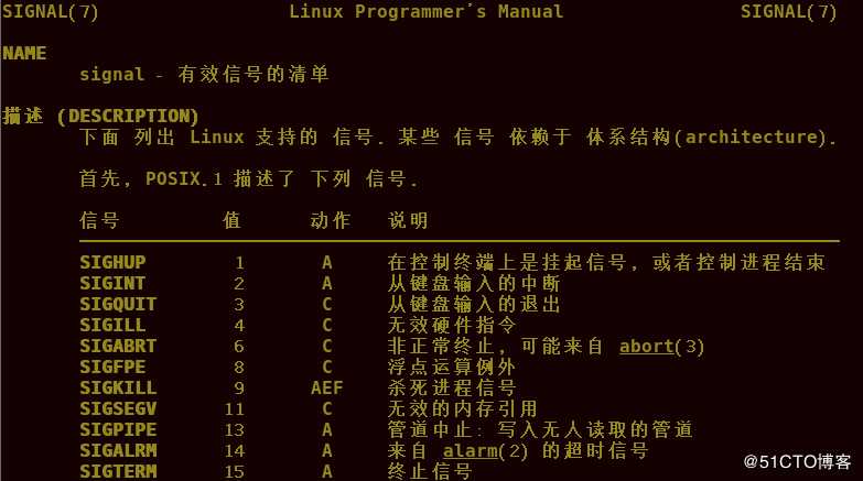 linux进程信号查看与控制