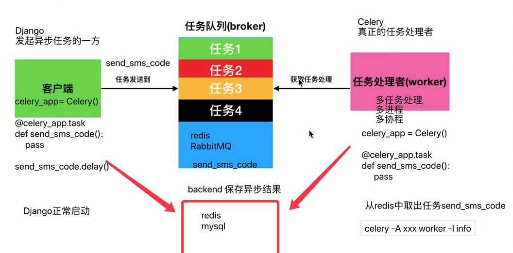 技术图片