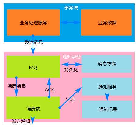 技术图片