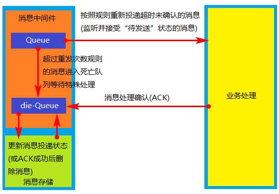 技术图片