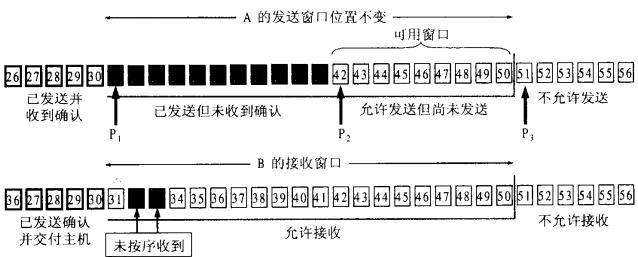 技术图片